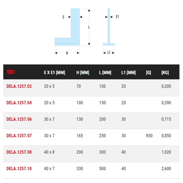 Equerre 90° simple à chapeau 130x200mm - FACOM - DELA.1257.06