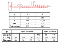 Vis de charpente Ultima à tête disque 6 lobes internes zingué