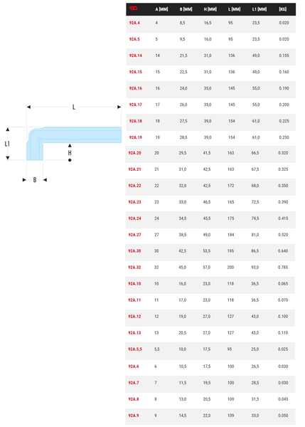 Clé en tube coudée métrique D.5mm L.95mm - FACOM - 92A.5