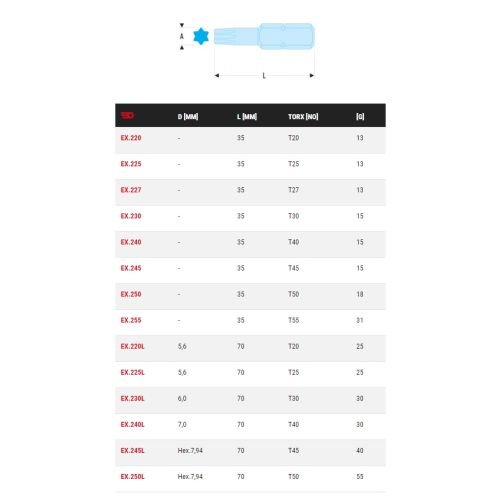 Embout 5/16'' T40 longueur 70mm série 2 - FACOM - EX.240L