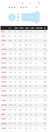 Douille 3/4'' 12 pans diamètre 7/8'' 51mm - FACOM - K.7/8B
