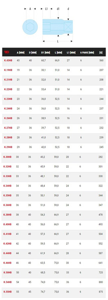 Douille 3/4'' 6 pans métriques diamètre 35mm longueur 59mm - FACOM - K.35HB