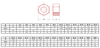 Écrou hexagonal HU brut classe 6(8) M12 boite de 50 - ULTIMA - ECRHM12.8