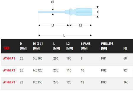Tournevis PH3 à manche bois 8x150mm 270mm - FACOM - ATHH.P3