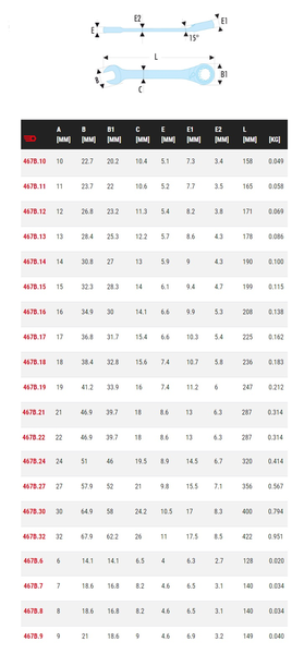 Clé mixte à cliquet métrique D.9mm L.149mm - FACOM - 467B.9