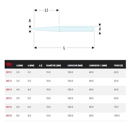 Chasse-clous 8mm - FACOM - 247.8