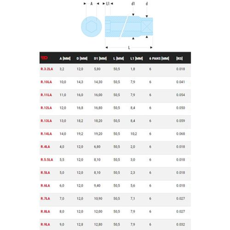 Douille 1/4'' longue 6 pans métriques 5mm longueur 50,5mm - FACOM - R.5LA