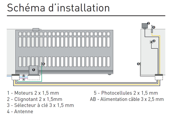 Automatisme pour portail coulissant Cyclo C720 kit integral 24V - FAAC - 105999144