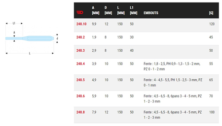 Chasse-goupille monobloc diamètre 10mm longueur 150mm - FACOM - 248.10