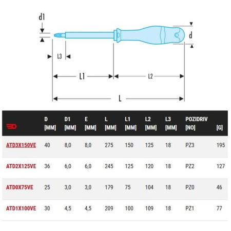 Tournevis électricien Protwist cruciforme Pozidriv® isolé 1000V PZ3 8x150mm 275mm - FACOM - ATD3X150VE