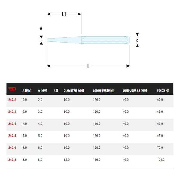 Chasse-clous 8mm - FACOM - 247.8