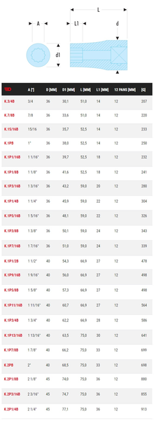 Douille 3/4'' 12 pans diamètre 7/8'' 51mm - FACOM - K.7/8B