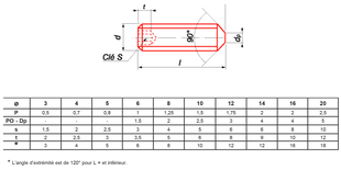 Vis à métaux sans-tête hexagonale bout pointeau zingué 45H DIN 914/ISO 4027 5X8 boîte de 200 - ULTIMA - STHCPO5X8ZING