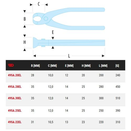 Tenaille type 'Russe' capacité 35mm 280mm - FACOM - 495A.28EL