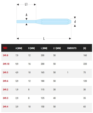 Chasse-goupille 4mm - FACOM - 249.4
