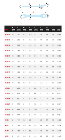 Clé mixte à cliquet métrique D.9mm L.149mm - FACOM - 467B.9