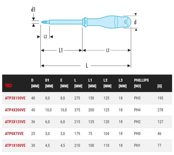 Tournevis Protwist isolé 1000V PH3 8x150mm 275mm - FACOM - ATP3X150VE