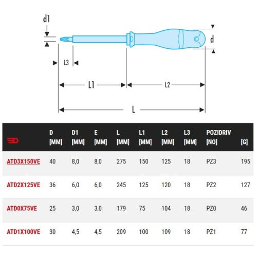Tournevis électricien Protwist cruciforme Pozidriv® isolé 1000V PZ3 8x150mm 275mm - FACOM - ATD3X150VE