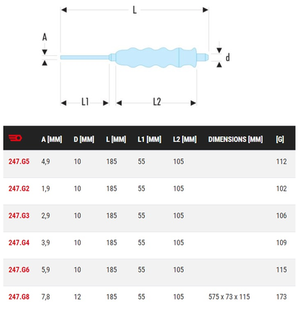 Chasse-clous gainé 3mm - FACOM - 247.G3