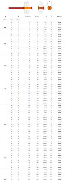 Rivets aluminium tête plate 3X10 boîte de 500 - SCELL-IT - ASD3010