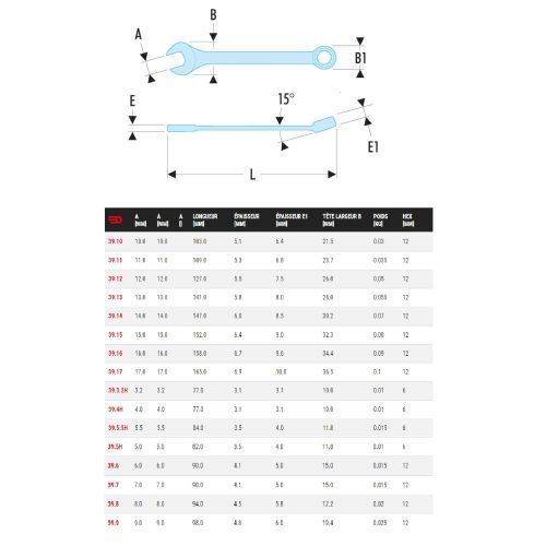 Clé mixte courte métrique diamètre 6mm longueur 90mm - FACOM - 39.6
