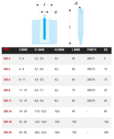 Extracteur de goujon pas à droite diamètre 14,5-16mm - FACOM - 285.18