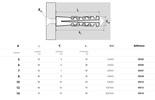 Chevilles à expansion nylon sans collerette 8X40mm boîte de 100 - SCELL-IT - DS08