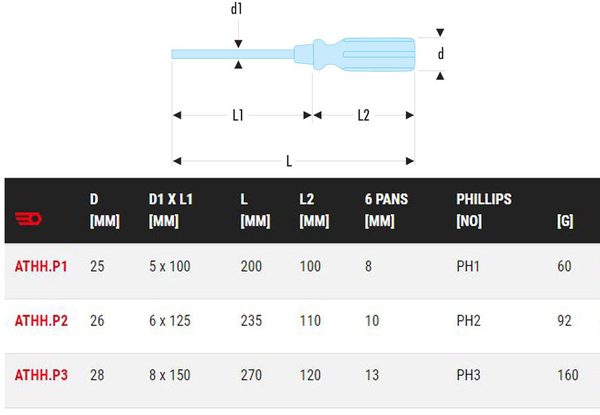 Tournevis PH3 à manche bois 8x150mm 270mm - FACOM - ATHH.P3