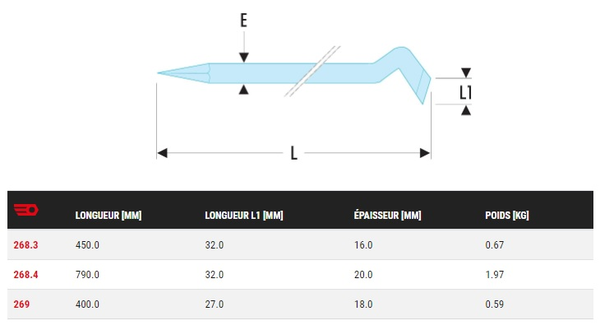 Pince-levier contrecoudée 32x790mm 20mm - FACOM - 268.4